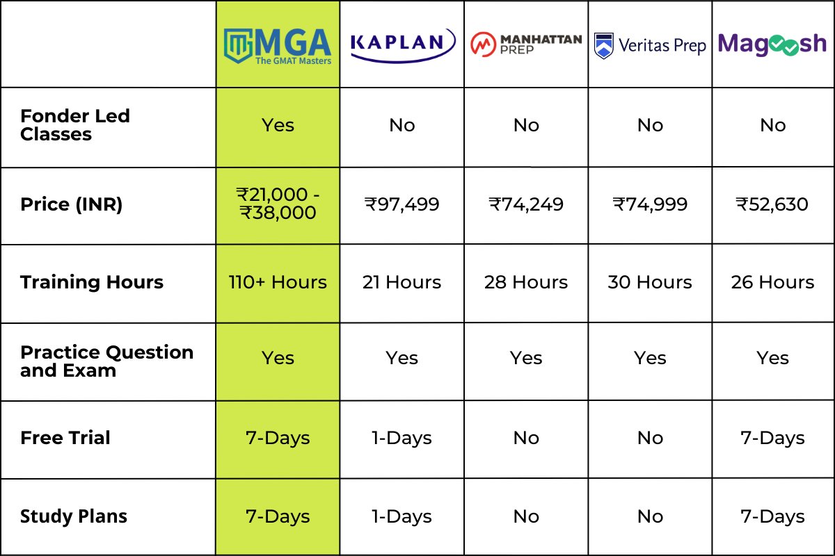 comparison