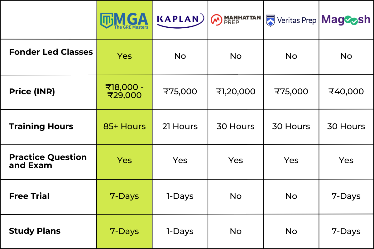 comparison